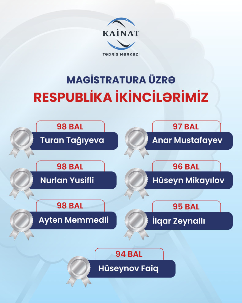 "Magistratura qəbul imtahanında Respublika üzrə ikincilik qazanan tələbələrimiz! 