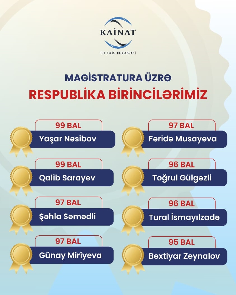 "Magistratura qəbul imtahanında Respublika Birincilik qazanan tələbələrimiz!
